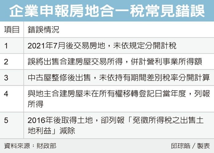 企業房地合一稅 當心五錯誤